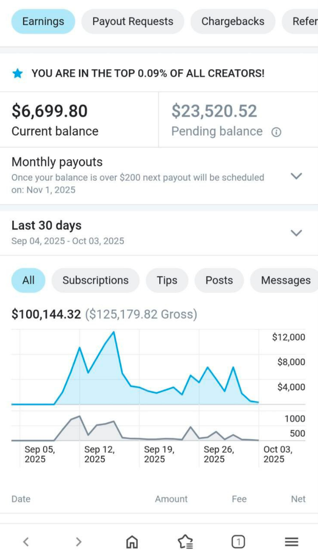 OnlyFans Income – Top 0.09% of All Creators